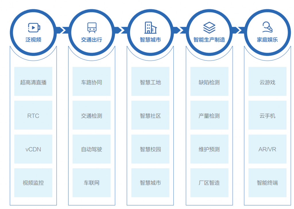 从智能云到智能边缘